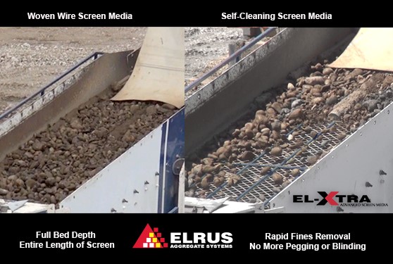 Are you Screaming the Screening Blues?