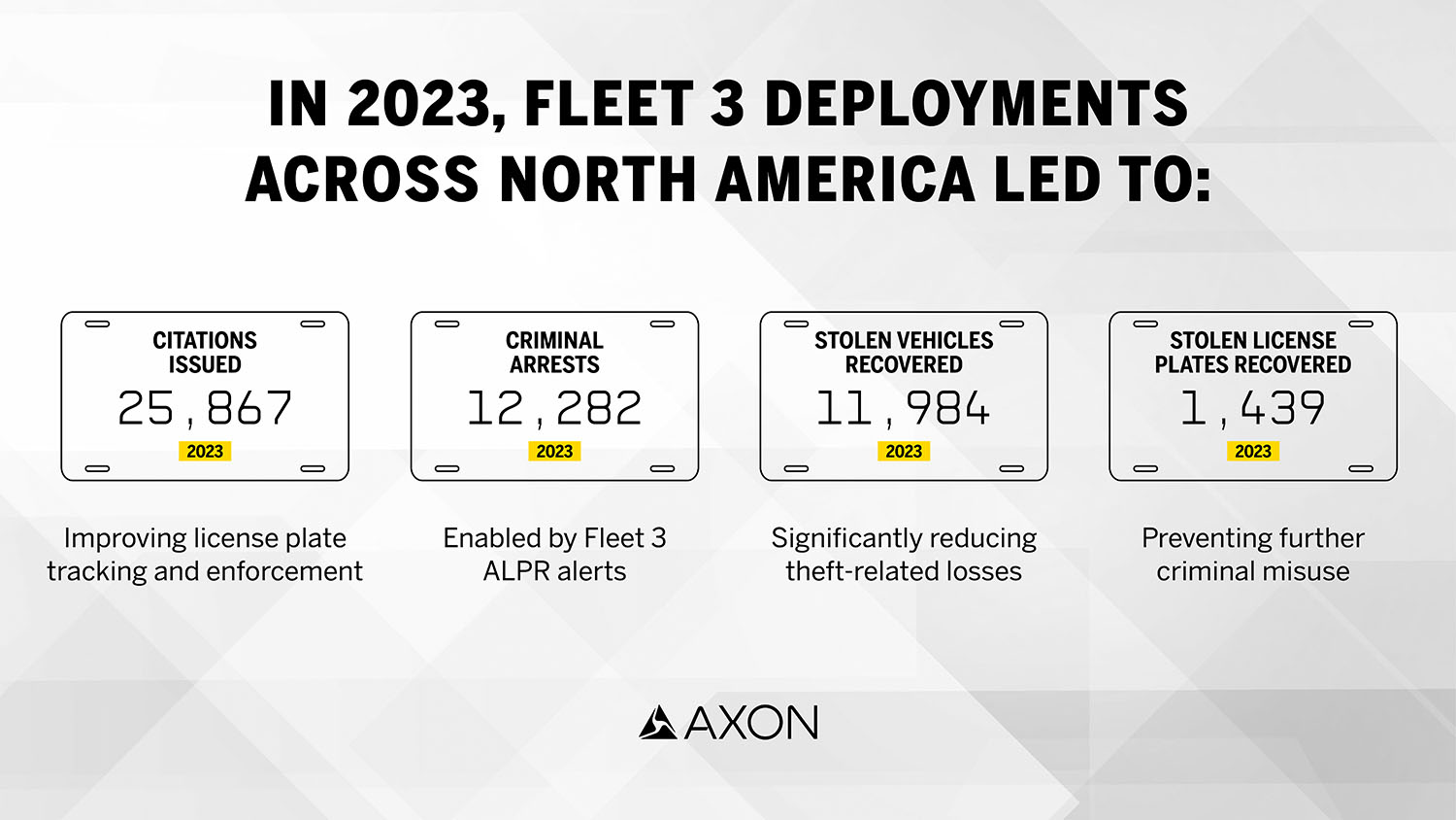 Fleet 3 Deployments Stats