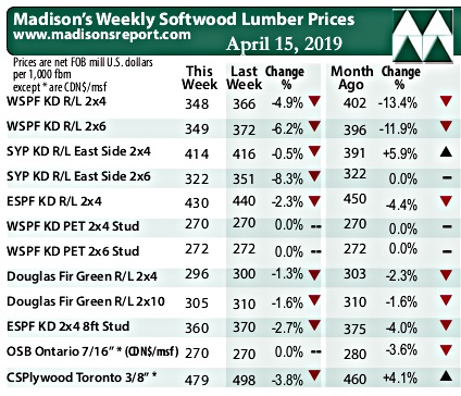 Madisons lumber report