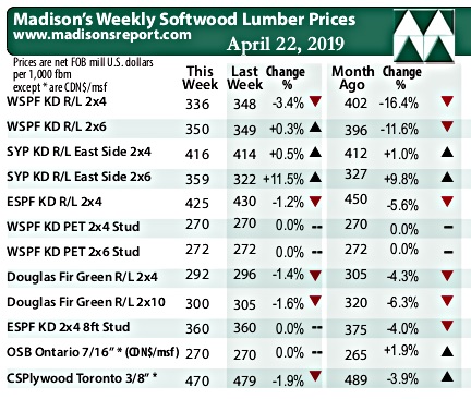 Madisons lumber report