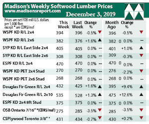 Madisons Lumber Report