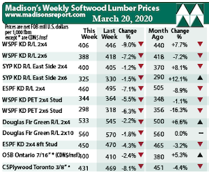 Madison Lumber Prices