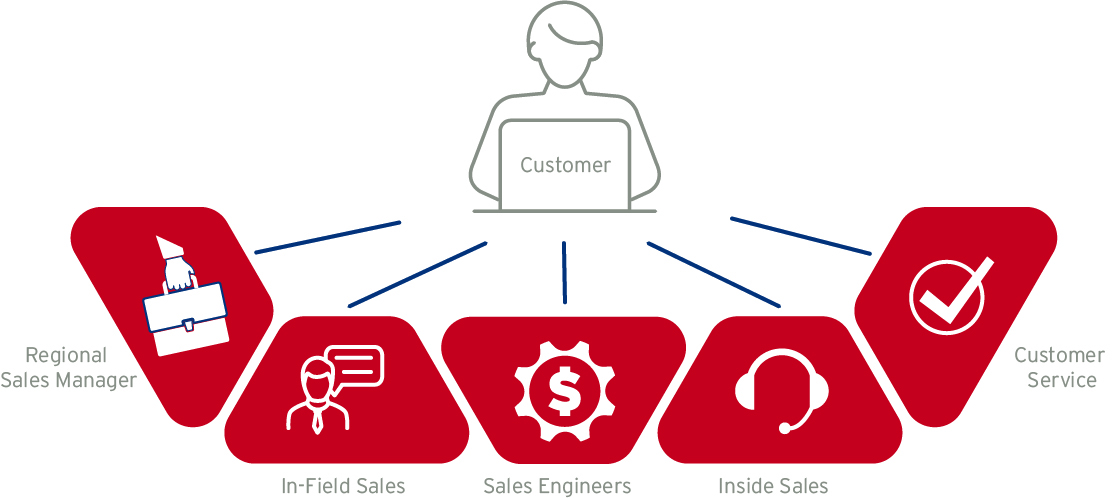 Service and Support Graphic