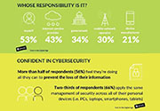 Cybersecurity