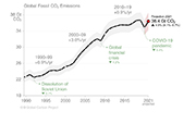 Climate clock