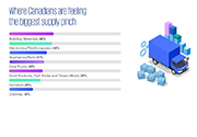 KPMG Poll