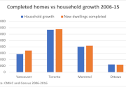 housing crisis