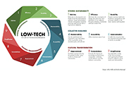 Low-tech
