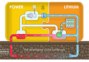 Geothermal plants