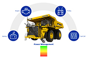 SMS Equipment