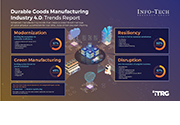 Manufacturing Industry 4.0