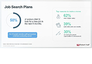 Job search