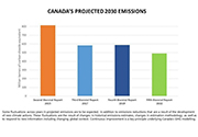 Emissions