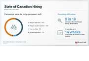 Hiring