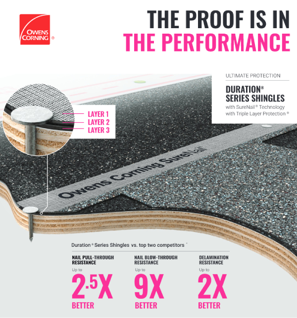 The Proof is in the Performance