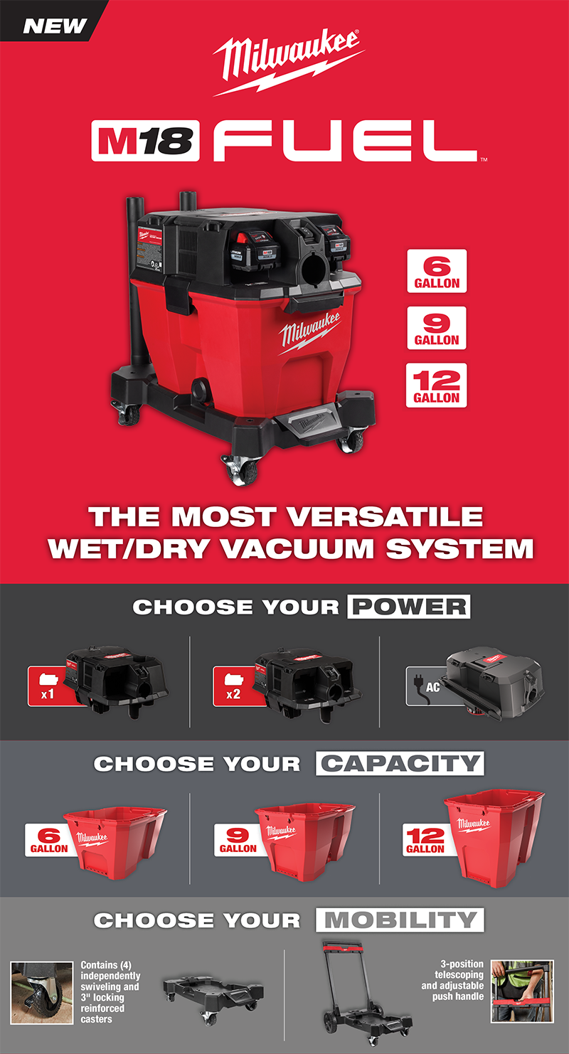 Milwaukee Tools