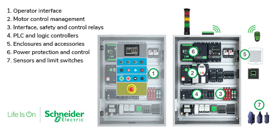 <b>Deliver industrial control panels tailored to your customer’s needs</b>