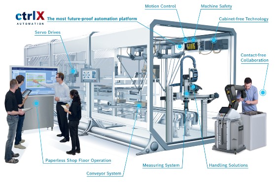 Bosch Rexroth Automation Solutions for Packaging