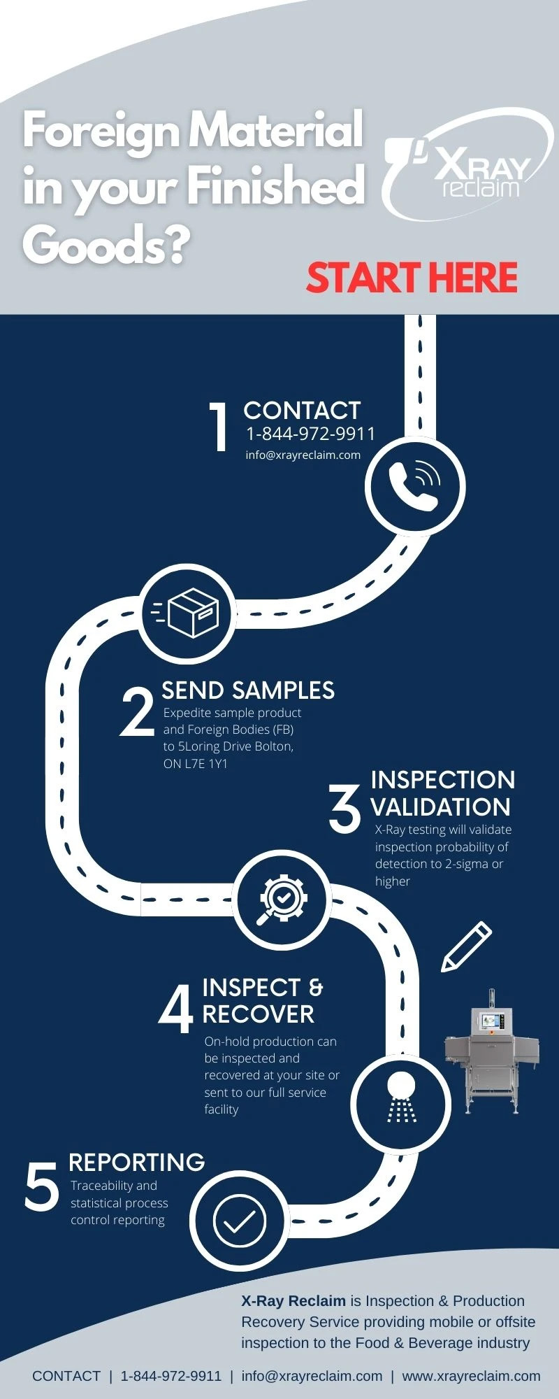 Xray Reclaim Process