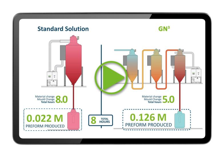 Learn more & Get started