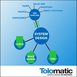 Tolomatic