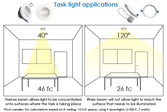 Task light applications